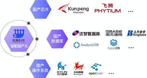 拥抱国产化趋势 数澜科技获多项国产信息化产品兼容性认证