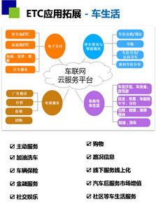 金溢科技罗瑞发 中国ETC即将进入2.0时代，开启信息电子技术服务新篇章