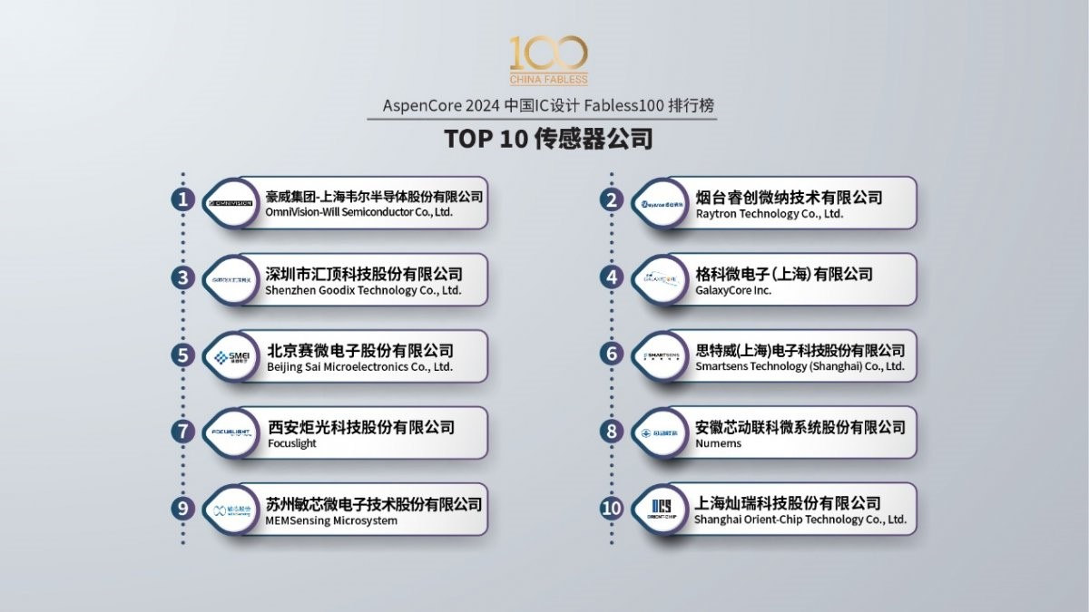 信息电子技术服务 数字化转型的核心引擎